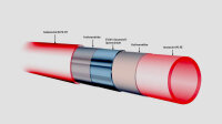 Heizrohr PE-RT ¦16x2mm ¦17x2mm ¦ 200m ¦ 600m ¦ für Fußbodenheizung, Wandheizung